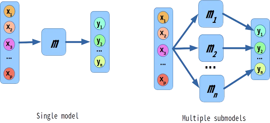 一文彻底搞懂机器学习 - 分类（Classification）-AI.x社区