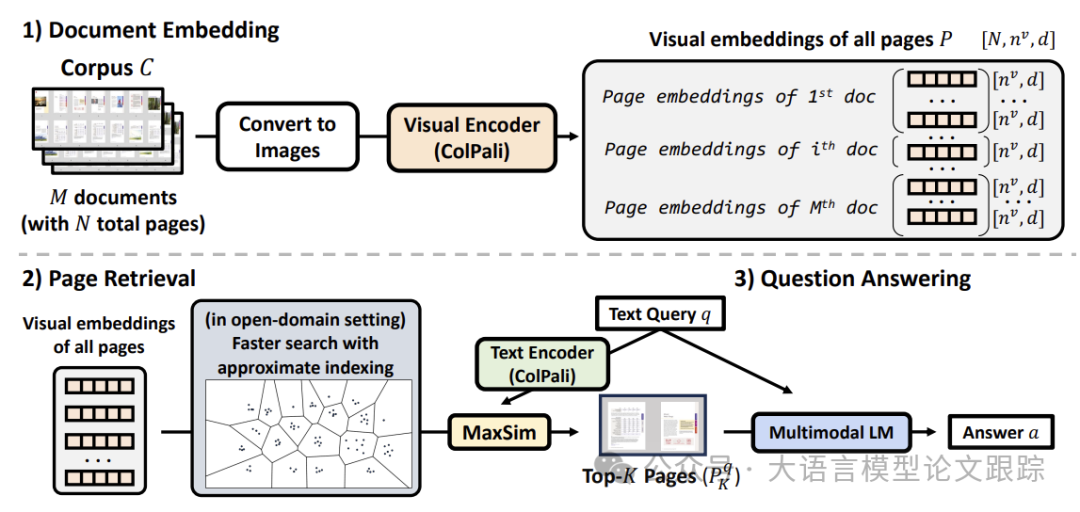 M3DocRAG：文档问答用哪个多模态大模型效果最好？-AI.x社区