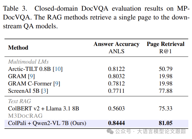 M3DocRAG：文档问答用哪个多模态大模型效果最好？-AI.x社区