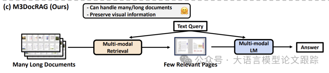M3DocRAG：文档问答用哪个多模态大模型效果最好？-AI.x社区