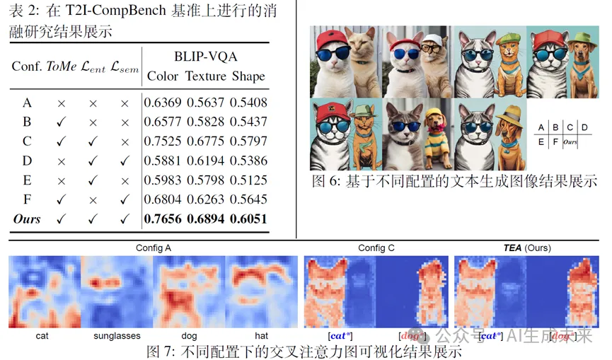 NeurIPS 2024 | 全面提升文生图SOTA方法！ToMe:基于token合并的免训练文生图语义绑定-AI.x社区