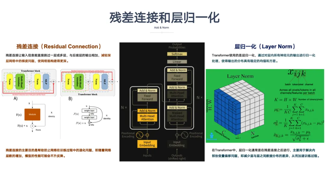 一文彻底搞懂深度学习 - Transformer-AI.x社区