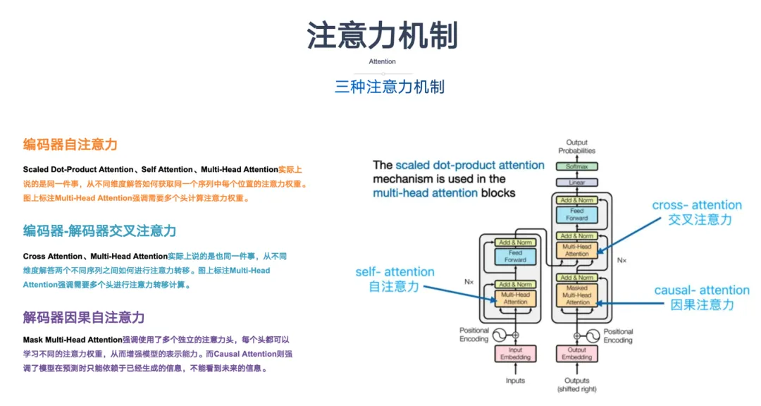 一文彻底搞懂深度学习 - Transformer-AI.x社区