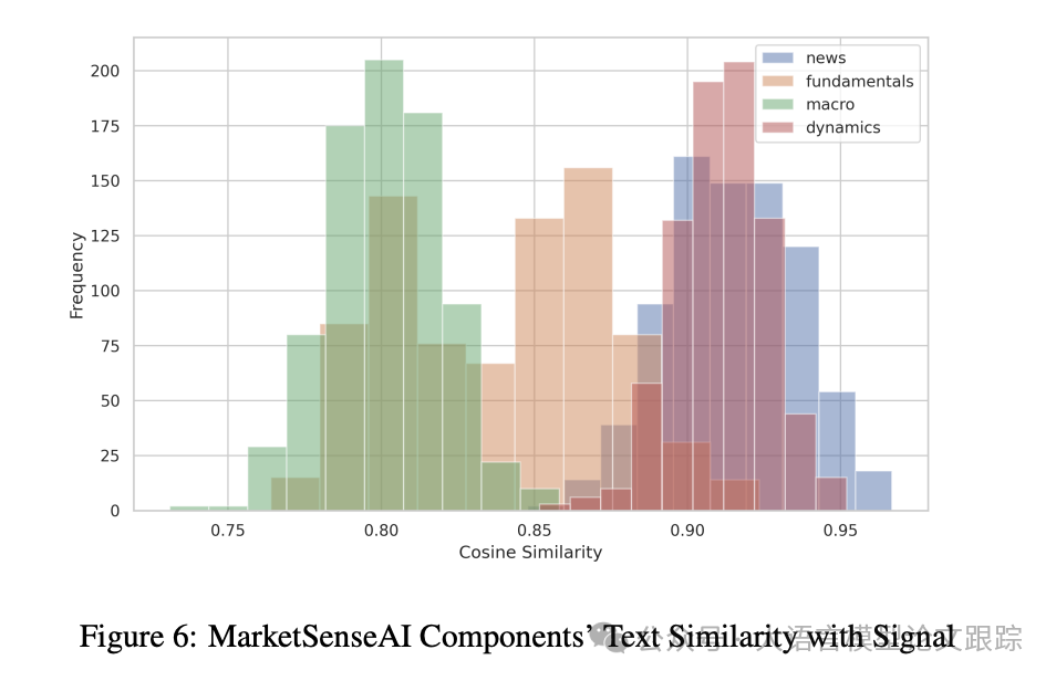 MarketSenseAI：GPT4选股，收益率高达72.87%-AI.x社区