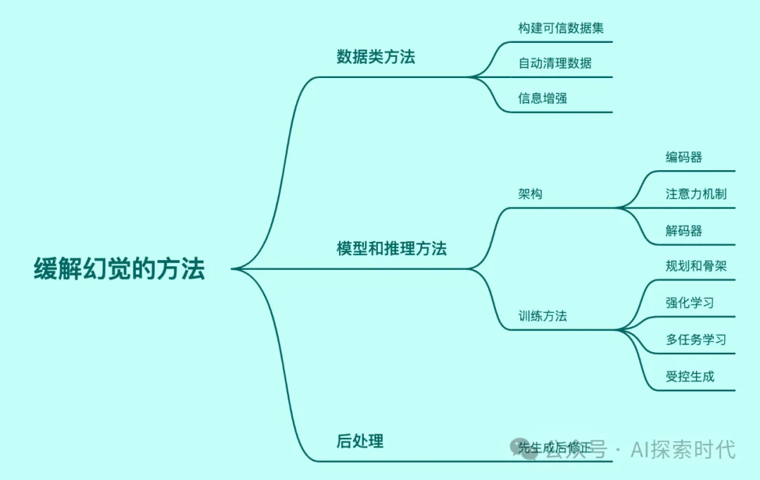 关于大模型的幻觉问题，大模型有可能做到百分之百的准确率吗？-AI.x社区