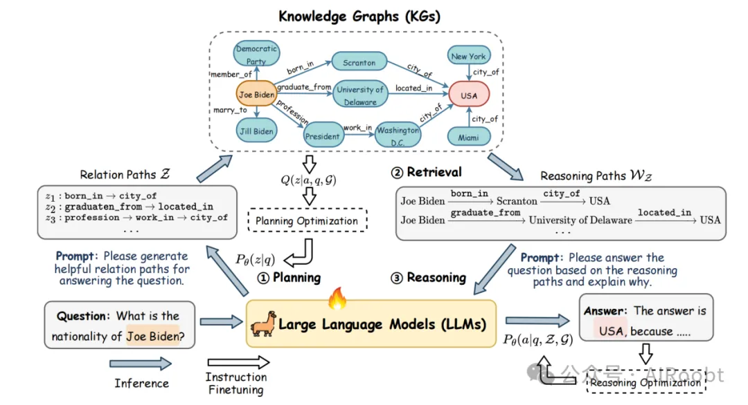 图上的推理：忠实且可解释的大型语言模型推理（ICLR2024)-AI.x社区