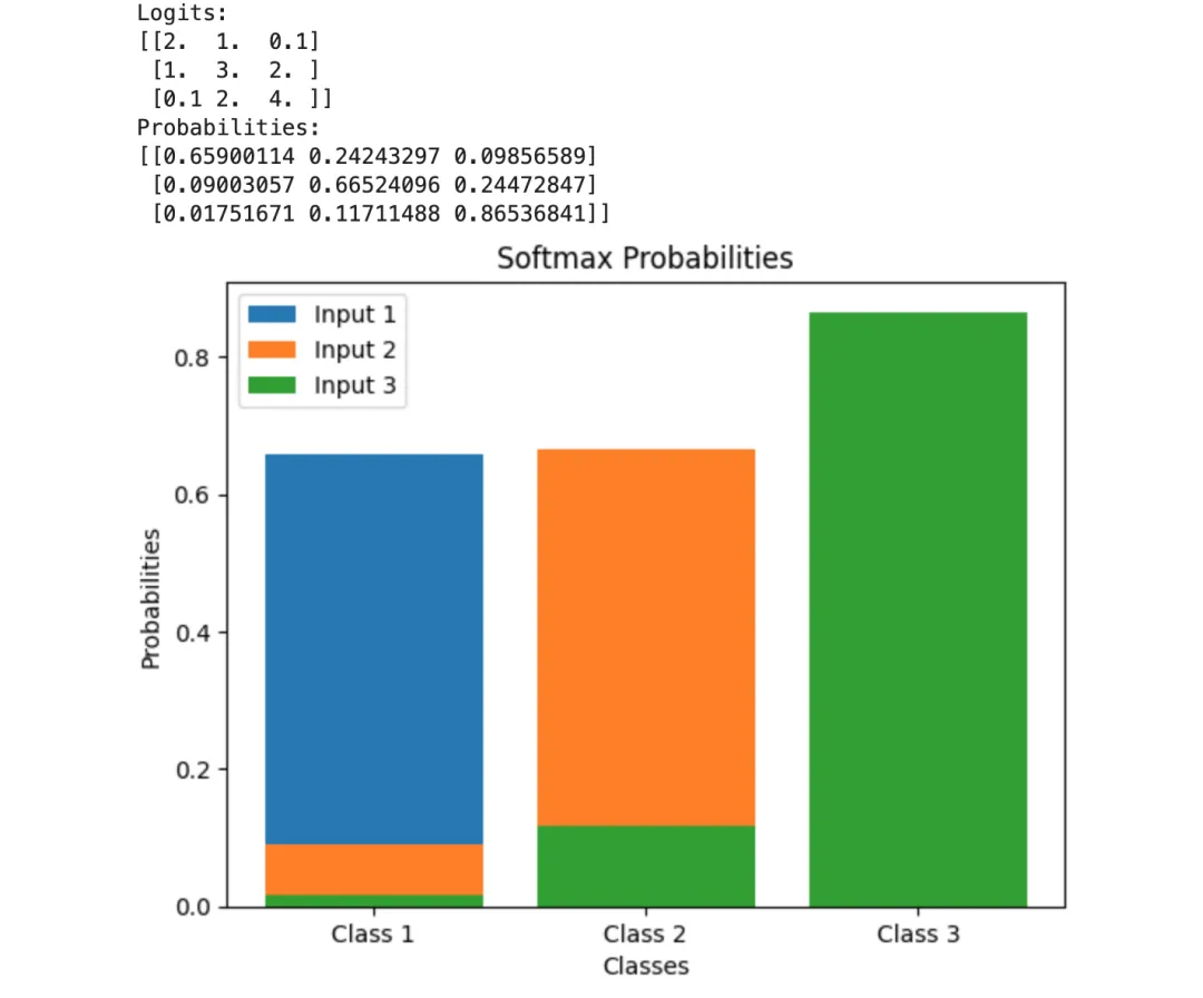 一文彻底搞懂机器学习 - Softmax回归（Softmax Regression）-AI.x社区