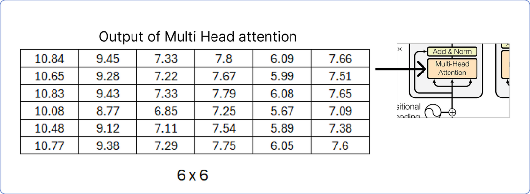 漫画 Transformer：手把手用数学公式推导-AI.x社区