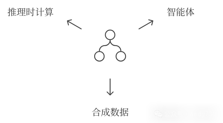 Ilya Sutskever：基于神经网络的序列到序列学习，十年回顾-AI.x社区