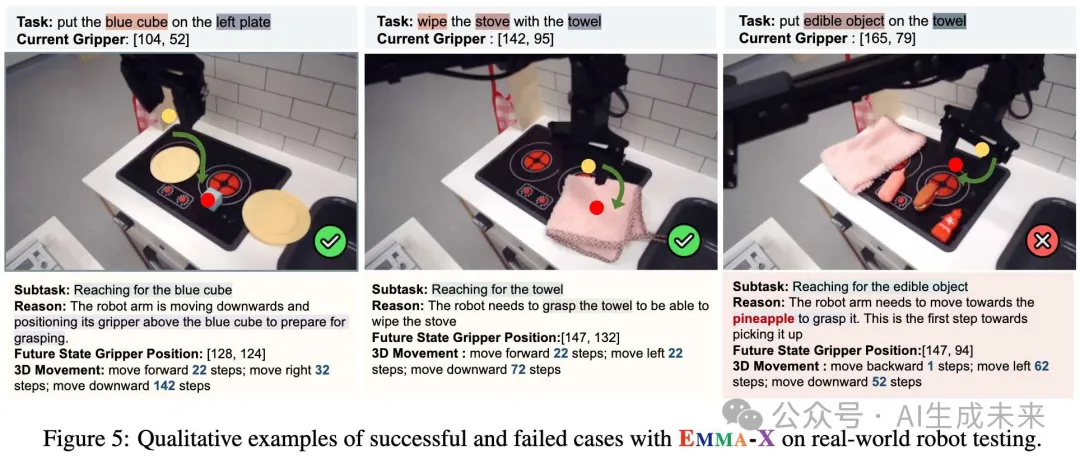 12个真实世界机器人任务成功率超OpenVLA 24.17% | EMMA-X：7B具身多模态动作模型-AI.x社区