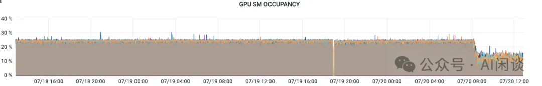 聊聊 GPU 监控那些事：利用率 & 故障等-AI.x社区