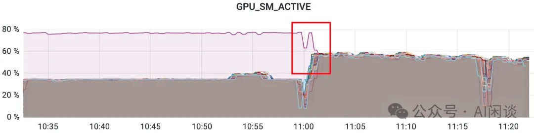 聊聊 GPU 监控那些事：利用率 & 故障等-AI.x社区