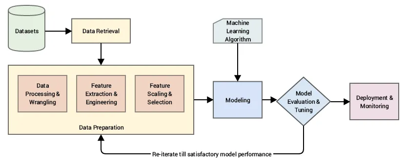 一文彻底搞懂机器学习 - 特征工程（Feature Engineering）-AI.x社区