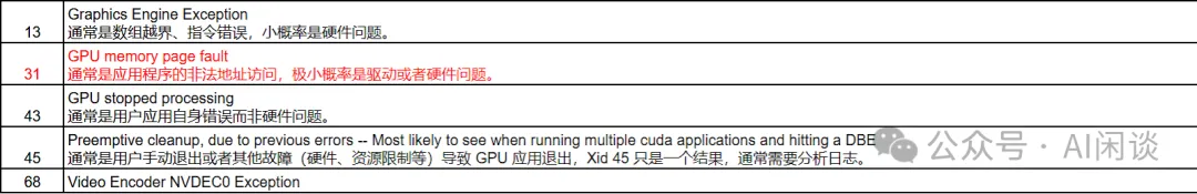 聊聊 GPU 监控那些事：利用率 & 故障等-AI.x社区