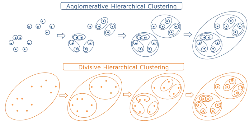 一文彻底搞懂机器学习 - 聚类与降维（Clustering And Dimensionality Reduction）-AI.x社区