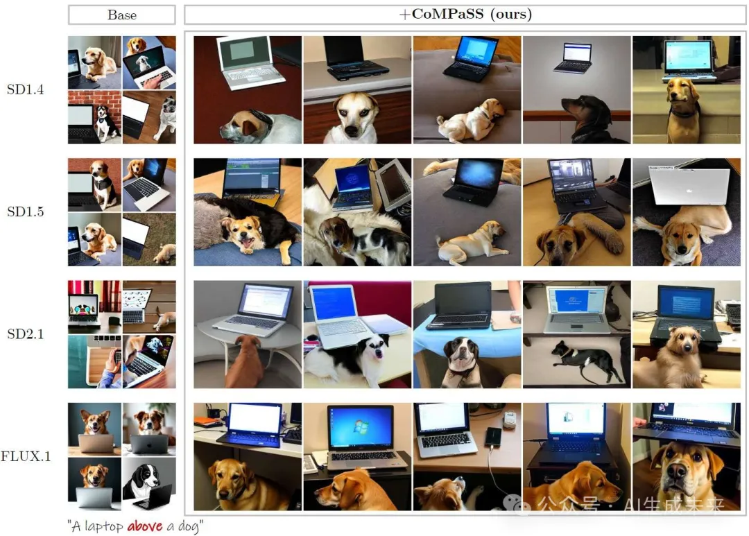 让SD系列和FLUX.1无痛升级！浙大&vivo提出CoMPaSS：文生图空间理解能力暴涨！-AI.x社区