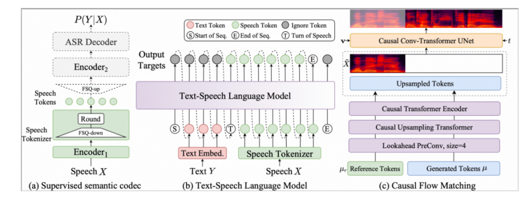 突破与超越：CosyVoice 2.0—阿里巴巴通义实验室的语音进阶新作-AI.x社区