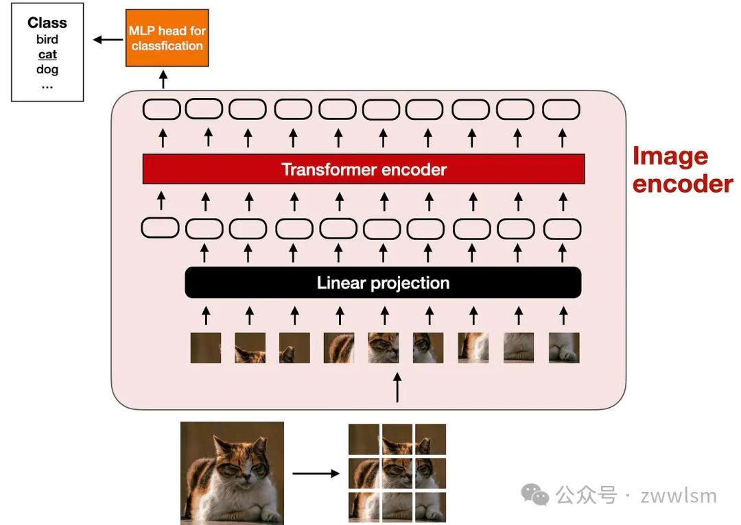 为什么多模态AI是下一个风口？深度解读新一代LLM-AI.x社区