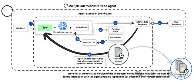 2025年，拥抱AI Agent！-AI.x社区