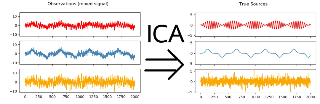 一文彻底搞懂机器学习 - 聚类与降维（Clustering And Dimensionality Reduction）-AI.x社区