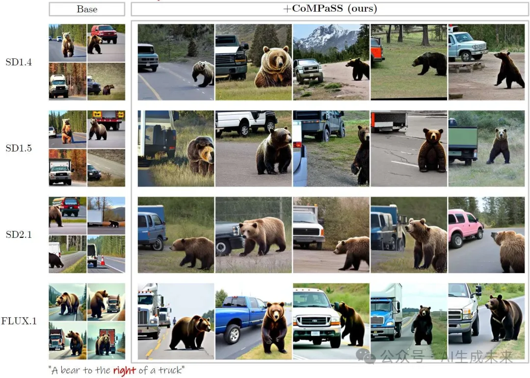 让SD系列和FLUX.1无痛升级！浙大&vivo提出CoMPaSS：文生图空间理解能力暴涨！-AI.x社区