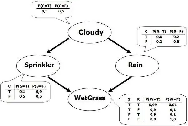 一文彻底搞懂机器学习 - 朴素贝叶斯（Naive Bayes）-AI.x社区