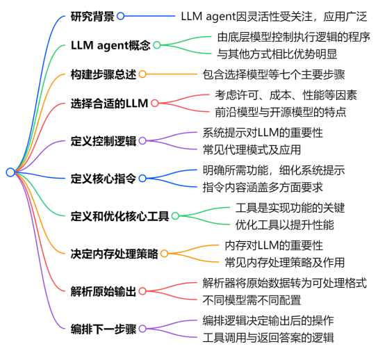 我们聊聊如何构建通用LLM Agent-AI.x社区