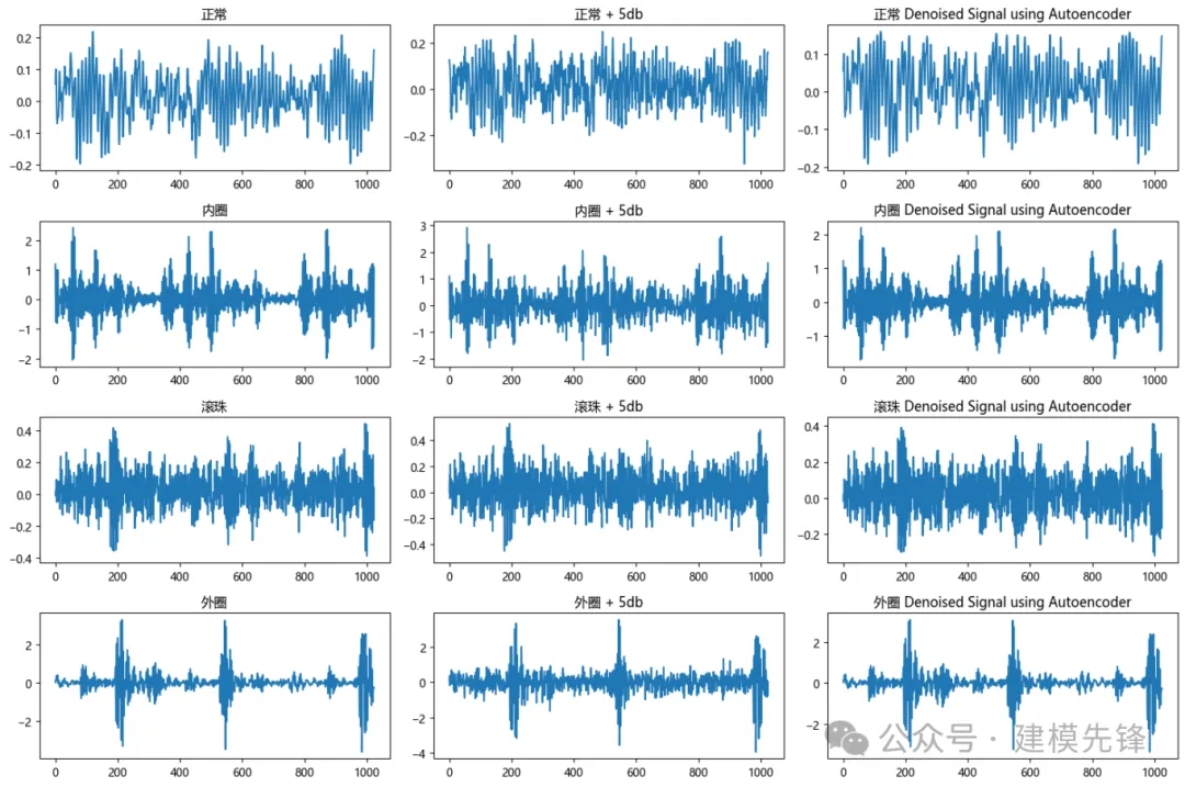 故障诊断 | 信号降噪算法合集，你学会了吗？-AI.x社区