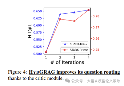 HybGRAG：Hit@1 的平均相对提升率达到 51%的新思路-AI.x社区