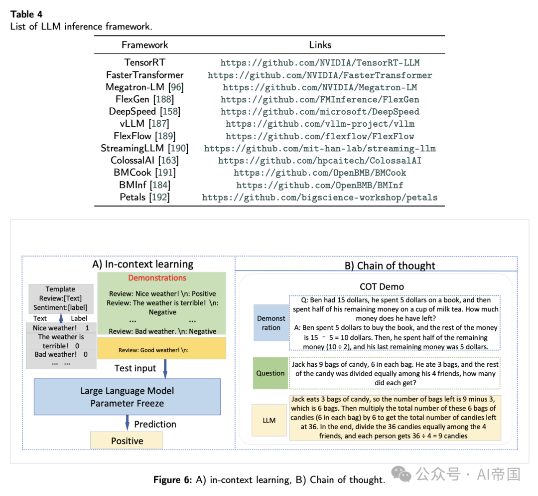 当ChatGPT爆火后，大语言模型LLM的完整修炼之路  | 为什么说AI Agent还不够？-AI.x社区