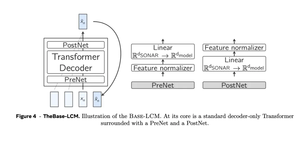 突破传统语言模型的局限：Meta AI的全新大概念模型（LCMs）解读-AI.x社区