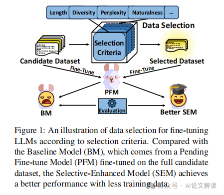 中科大揭秘微调大模型的秘诀：如何精准选择数据提升AI性能-AI.x社区