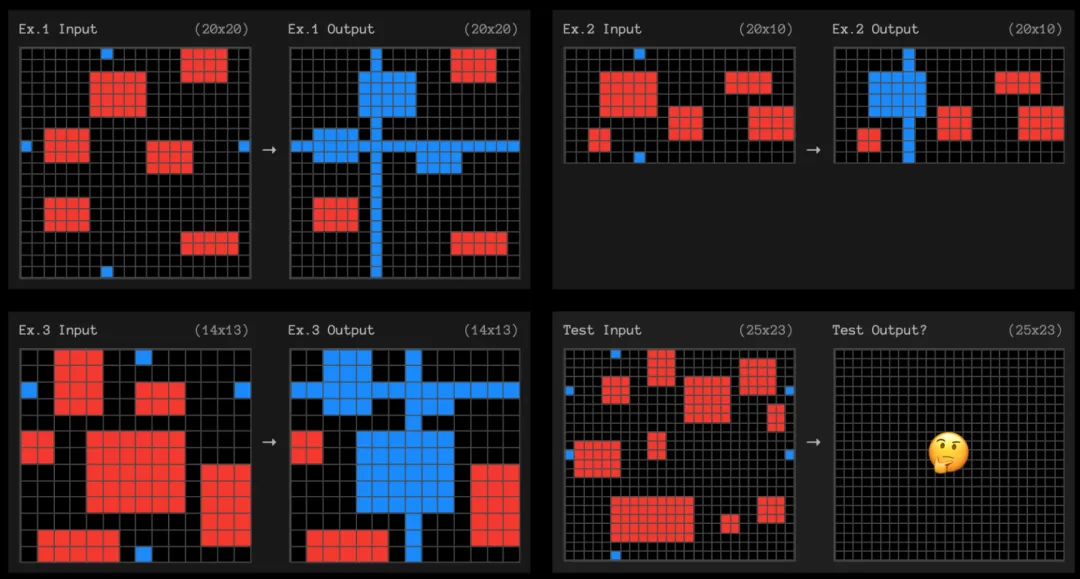 OpenAI 宣布 OpenAI o3：人工智能推理领域的显著进步，在 Arc AGI 基准测试中得分为 87.5%-AI.x社区