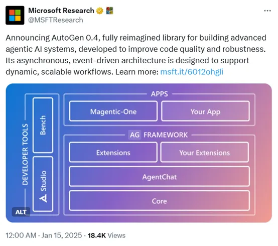 微软开源AI Agent大更新，重塑智能体！多层级更强架构-AI.x社区
