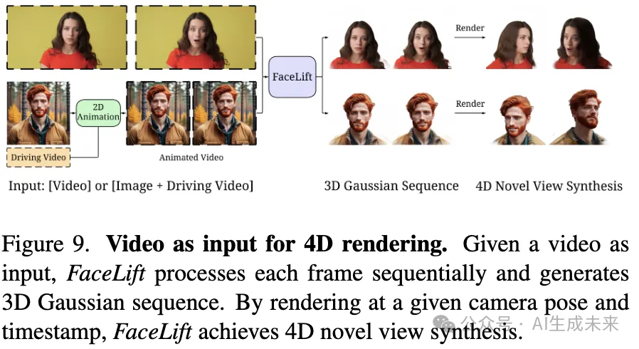 3D头像资产生产又出SOTA! 加州默塞德&Adobe发布FaceLift：身份保持极佳！-AI.x社区