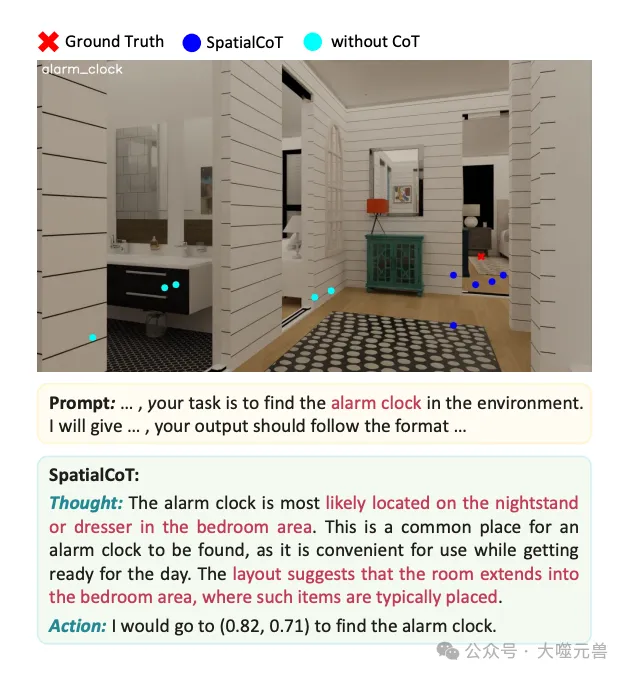 华为诺亚方舟实验室突破具身AI瓶颈， SpatialCoT通过坐标对齐和思路链推进空间推理-AI.x社区