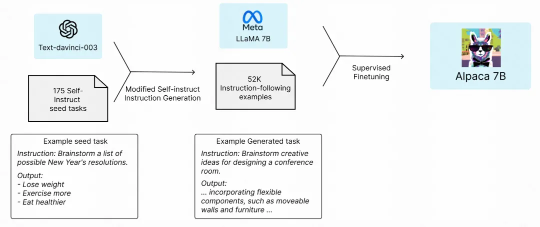 一文梳理各类Large Language Model关系和实现要点-AI.x社区