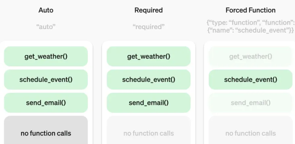 OpenAI重磅：AI Agent智能体Function Calling 2.0！-AI.x社区