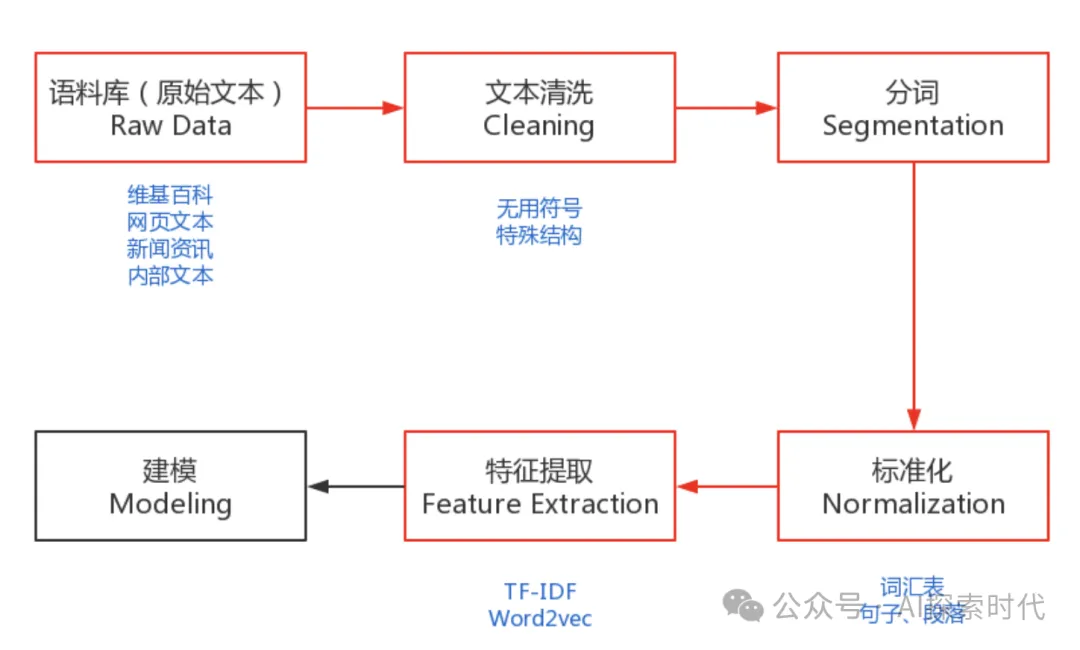 什么是自然语言处理——NLP，其解决了什么问题？-AI.x社区