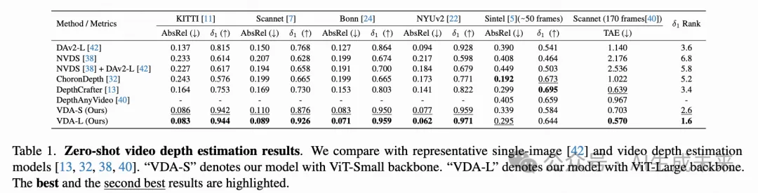 Video Depth Anything引领超长视频深度估计最新SOTA！字节跳动开源-AI.x社区