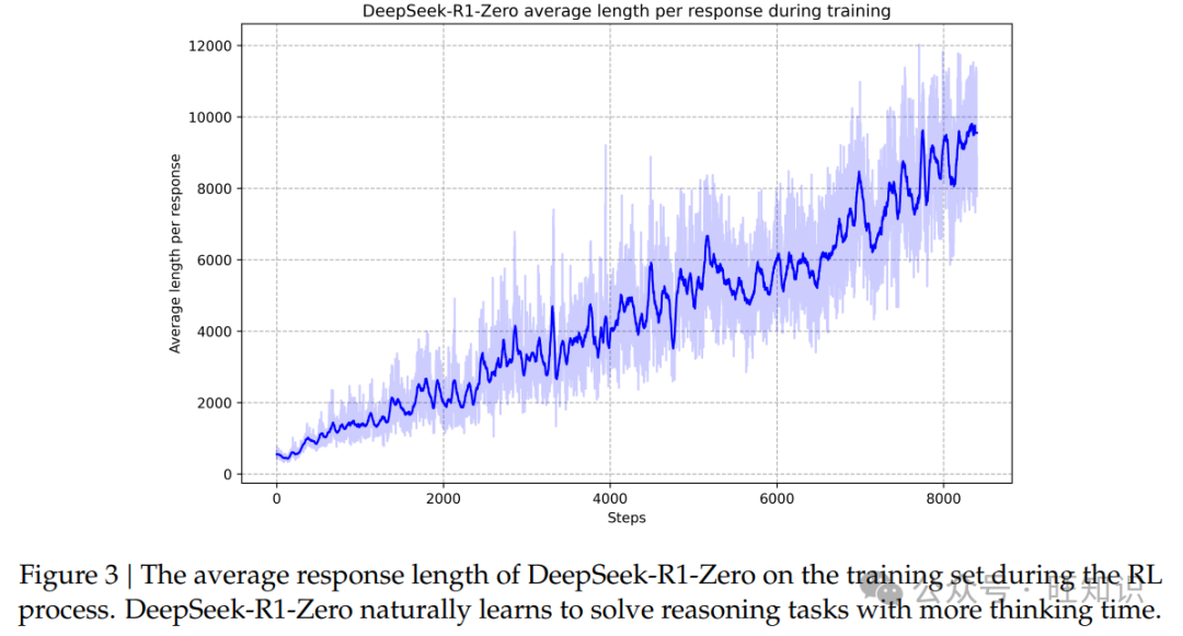 大推理模型DeepSeek-R1深度解读：成本降低95%，推动语言模型推理效率新高度-AI.x社区