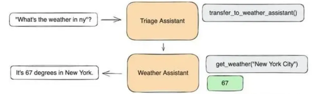 2025年值得入坑AI Agent智能体的五大框架-AI.x社区