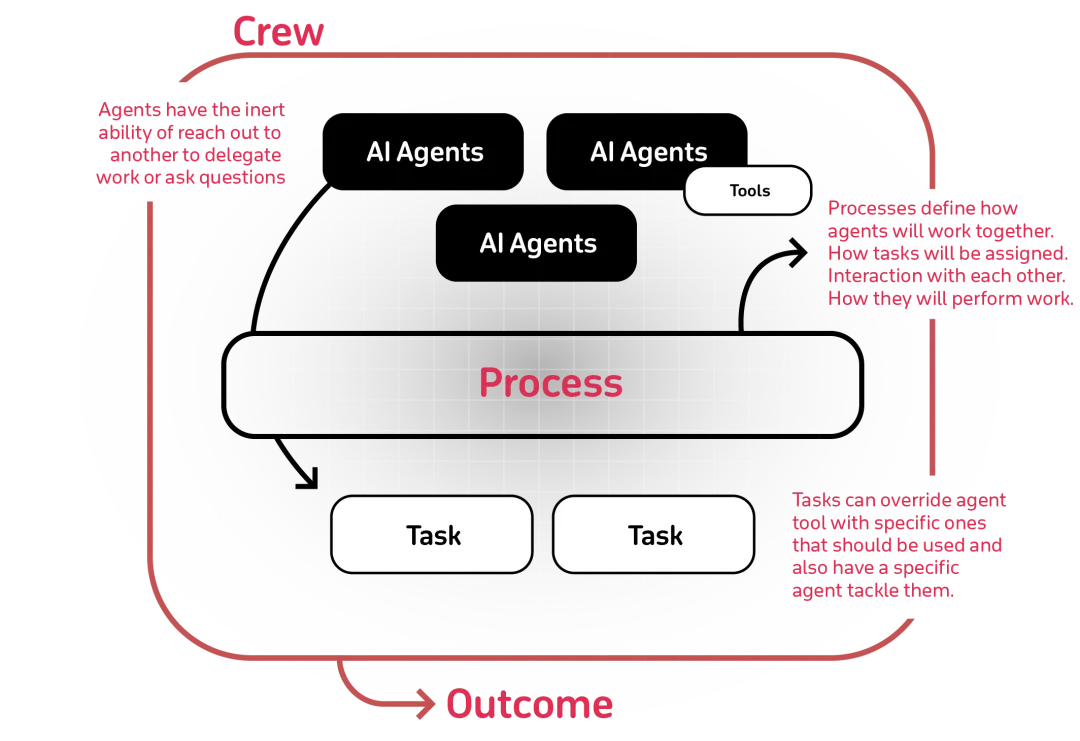 2025年值得入坑AI Agent智能体的五大框架-AI.x社区