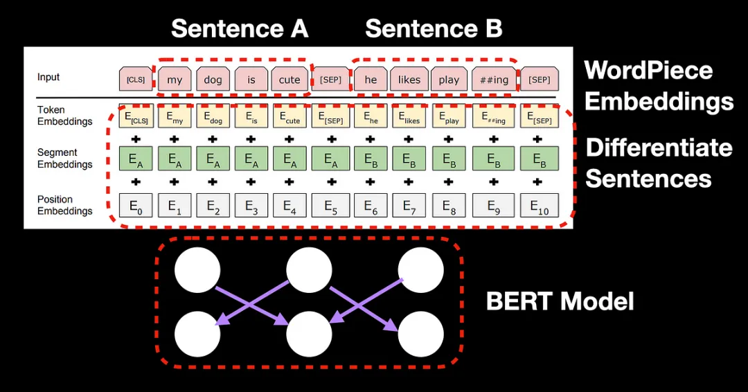 深入解析Transformers、BERT与SBERT：从原理到应用-AI.x社区