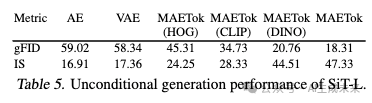 仅128个token达到ImageNet生成SOTA性能！MAETok:有效的扩散模型的关键是什么？(卡内基梅隆&港大等)-AI.x社区