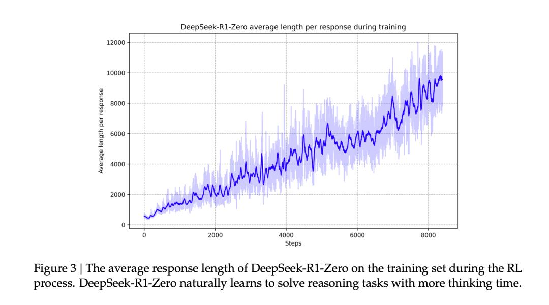 5000字揭秘！DeepSeek-R1-Zero自我进化的3大特点和3大基石-AI.x社区