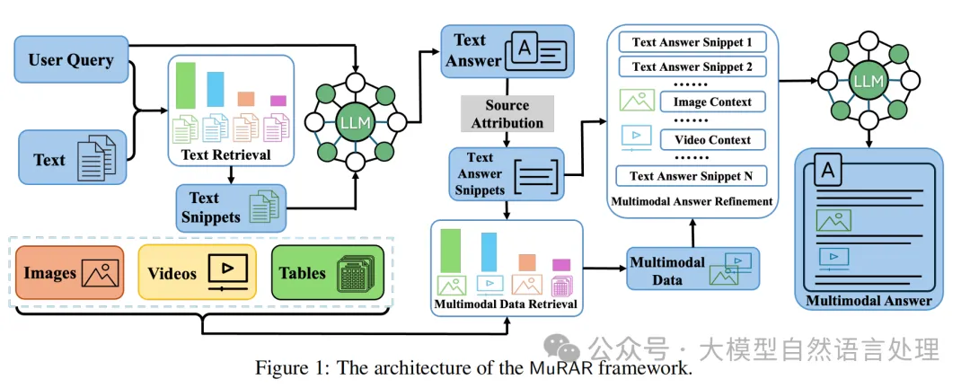 简单有效的企业多模态RAG问答框架-MuRAR-AI.x社区