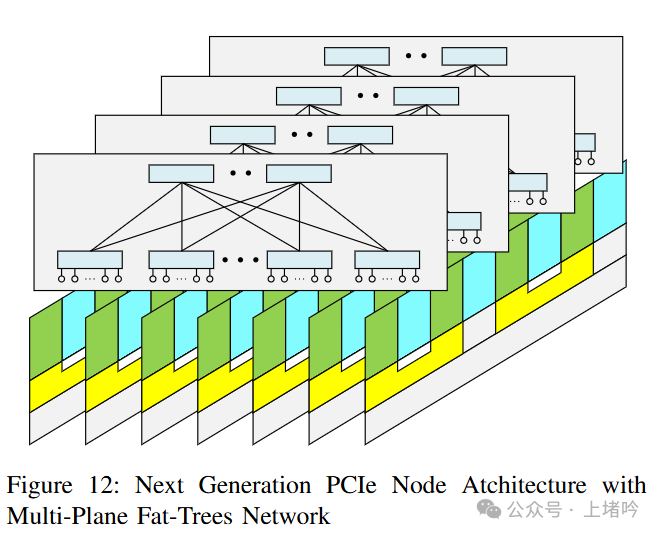 Fire-Flyer（火烈鸟） AI-HPC：面向深度学习的软硬件协同设计，打造高性价比计算平台-AI.x社区