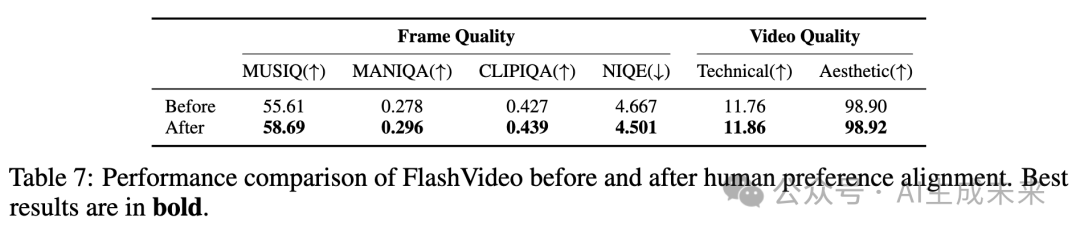 从低清到4K的魔法：FlashVideo突破高分辨率视频生成计算瓶颈(港大&港中文&字节)-AI.x社区