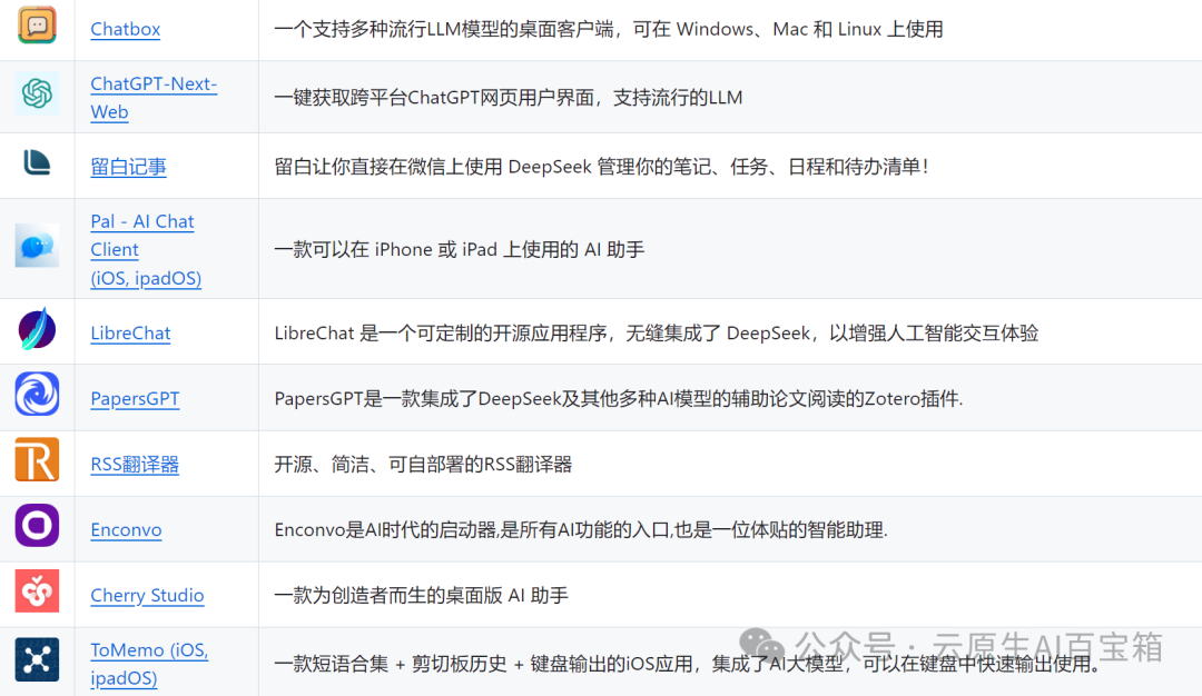 超全整理！DeepSeek一键接入这些工具，效率狂飙！-AI.x社区